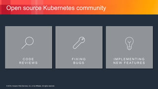 © 2018, Amazon Web Services, Inc. or its Affiliates. All rights reserved.© 2018, Amazon Web Services, Inc. or its Affiliates. All rights reserved.
Open source Kubernetes community
C O D E
R E V I E W S
F I X I N G
B U G S
I M P L E M E N T I N G
N E W F E AT U R E S
 