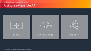 © 2018, Amazon Web Services, Inc. or its Affiliates. All rights reserved.© 2018, Amazon Web Services, Inc. or its Affiliates. All rights reserved.
Why developers love Kubernetes
A single extensible API
S C A L E P E R F O R M A N C E B R E A D T H
 