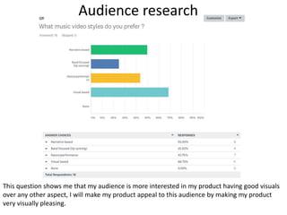 Audience research
This question shows me that my audience is more interested in my product having good visuals
over any other aspect, I will make my product appeal to this audience by making my product
very visually pleasing.
 