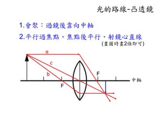 光的路線-凸透鏡
2.平行過焦點、焦點後平行、射鏡心直線
F
F
a
b
c
1.會聚：過鏡後靠向中軸
中軸
(畫圖時畫2條即可)
 