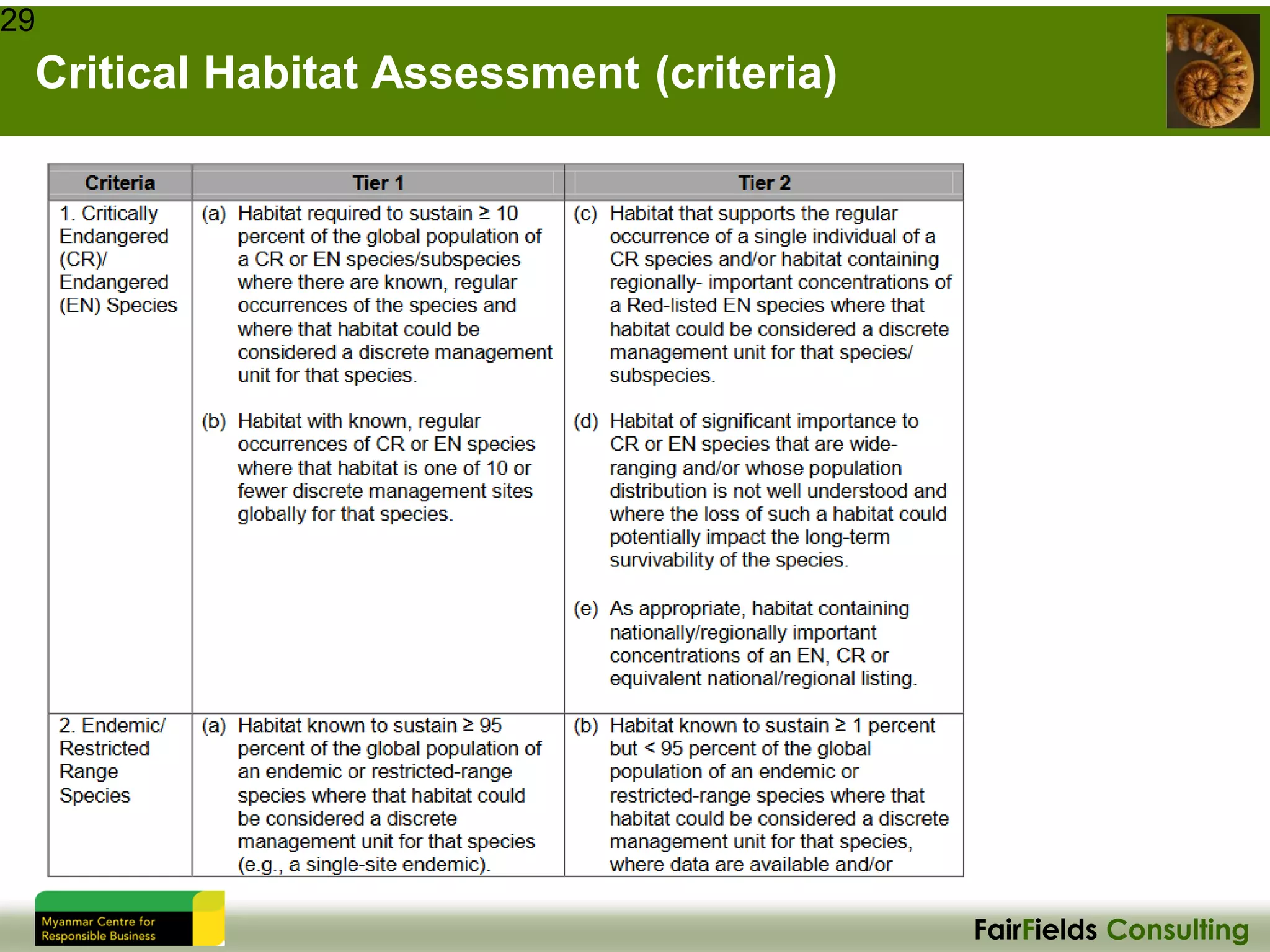 FairFields Consulting
Critical Habitat Assessment (criteria)
29
 