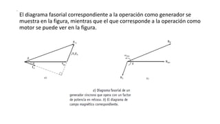 s
El diagrama fasorial correspondiente a la operación como generador se
muestra en la figura, mientras que el que corresponde a la operación como
motor se puede ver en la figura.
 