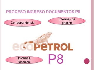 PROCESO INGRESO DOCUMENTOS P8
Correspondencia
Informes de
gestión
Informes
técnicos P8
 
