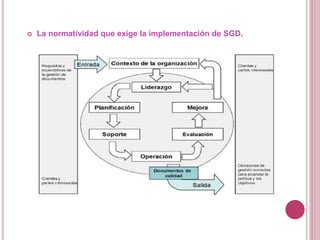  La normatividad que exige la implementación de SGD.
 
