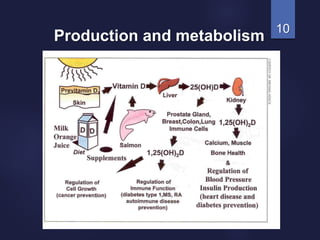 10
Production and metabolism
 