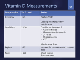 Vitamin D Measurements
Interpretation Vit D Level Action
Deficiency < 25 Replace Vit D
Loading dose followed by
maintenance
Insufficient 25-50 Consider replacement if:
• Glucocorticoids
• Osteopenia/osteoporosis
• 2° HPTH
• Hypocalcaemia
• CKD
Maintenance dose
Replete >50 No need for replacement or continue
dose
Toxic >150 Check calcium
Stop treatment
31
 