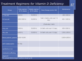 Group
Daily regimen
(8-12 weeks)
Weekly regimen
(8-12 weeks)
Stoss therapy (oral or IM)
Maintenance
< 1 mo old 1,000 IU 50,000 IU - 400-1,000 IU
1-12 mo old 1,000-5000 IU 50,000 IU
1 lakh -6 lakhs units over 1-5
days
400- 1,000 IU
(Preferably 3 lakh)
1-18 y old 5,000 IU 50,000 IU 3-6 lakh units over 1-5 days 600-1,000 IU
>18 y old 6,000 IU 50,000 IU 3-6 lakh units over 1-5 days 1,500-2,000 IU
Obese patients, patients 6,000-10,000 3,000-6,000 IU
with malabsorption IU/ day
syndrome, or on
medications affecting
vitamin D
* To convert (IU) to mcg of calciferol divide by 40.
87Treatment Regimens for Vitamin D Deficiency
 