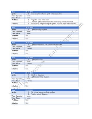 CC - Project Work Diary | PDF