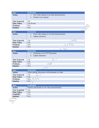 CC - Project Work Diary | PDF