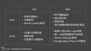 CONFIDENTIAL AND PROPRIETARY
Bot Web
Pros
• 叫⾞車車步驟最少

• 反應最快

• Server Loading最低
• ⽤用⼾戶體驗最佳

• 設計彈性⾼高

• 進階功能  
附近⾞車車輛地圖/預估⾞車車資/路路徑
Cons
• UX優化空間有限

• 精簡功能

• 只能顯示少量量資料料
• 需要2-3秒LINE Login時間 

• 第⼀一次使⽤用需要⽤用⼾戶按同意

• Server loading比較⾼高

• Google Map & Place API費⽤用
 