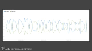 CONFIDENTIAL AND PROPRIETARY
 