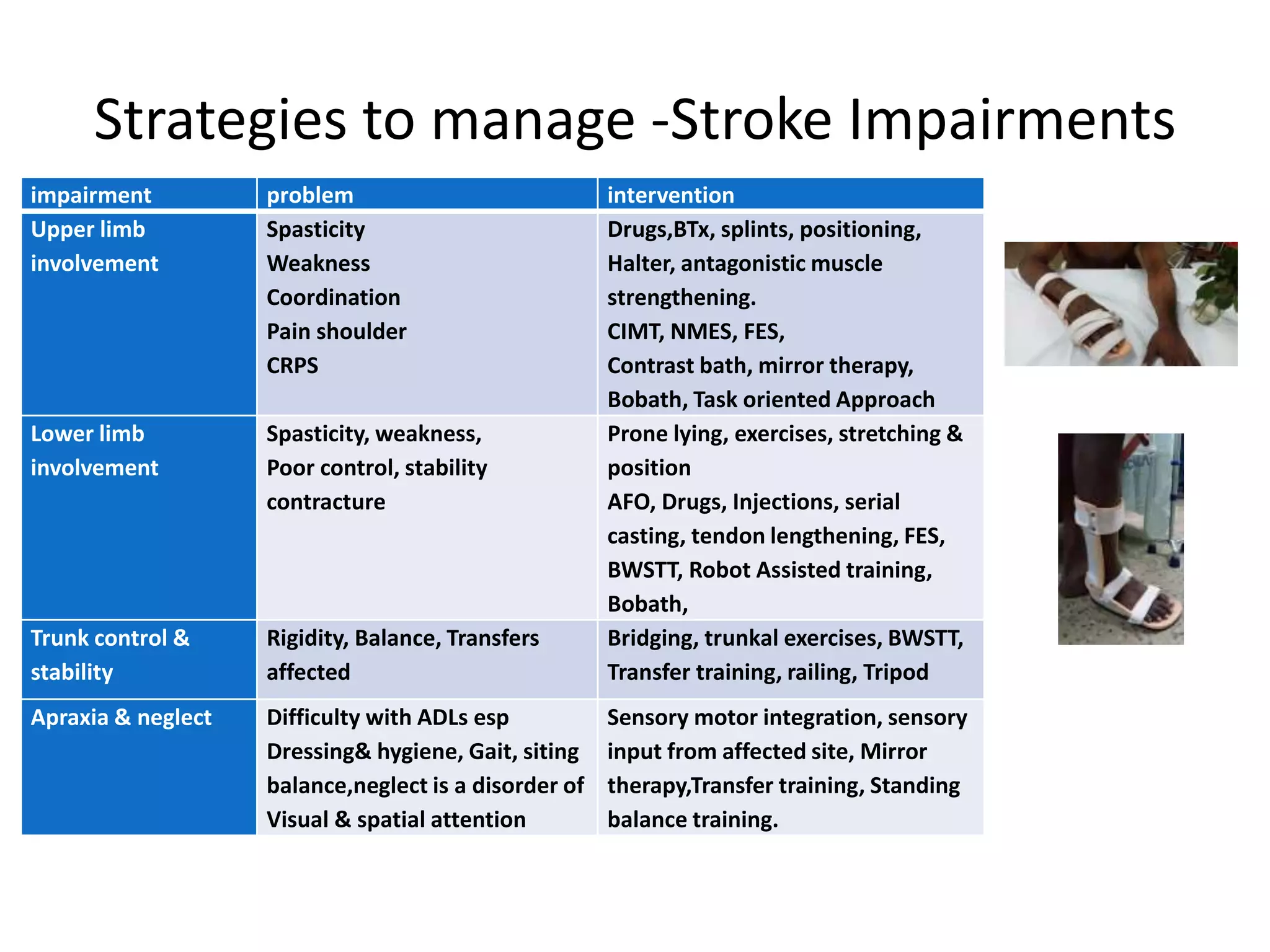Stroke Rehabilitation - managing physical impairment | PPTX