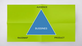 BUSSINES
RAODMAP PRODUCT
AUDIENCE
 