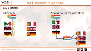 VAT system in general
WWW.WCAECOMMERCE.COM #WCAECOMMERCE
VAT
VAT
VAT
B2C E-services
VAT
VAT
VAT
Old system: New MOSS system since 2015:
 