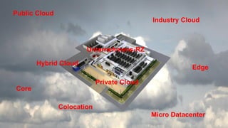 Preliminary planning document, subject to consultation, negotiation or other local legal requirements.
Unternehmens-RZ
Public Cloud
Private Cloud
Hybrid Cloud
Industry Cloud
Colocation
Core
Edge
Micro Datacenter
 