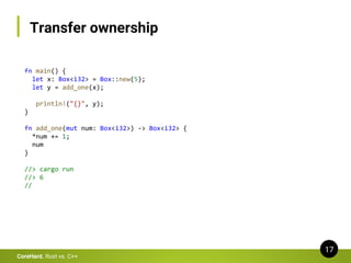 Transfer ownership
17
CoreHard. Rust vs. C++
fn main() {
let x: Box<i32> = Box::new(5);
let y = add_one(x);
println!("{}",...