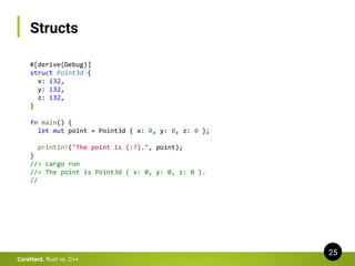 Structs
25
CoreHard. Rust vs. C++
#[derive(Debug)]
struct Point3d {
x: i32,
y: i32,
z: i32,
}
fn main() {
let mut point = ...