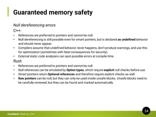 Guaranteed memory safety
34
CoreHard. Rust vs. C++
Null dereferencing errors
C++:
• References are preferred to pointers a...