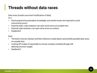 Threads without data races
36
CoreHard. Rust vs. C++
Data races (unsafe concurrent modification of data)
C++:
• Good progr...