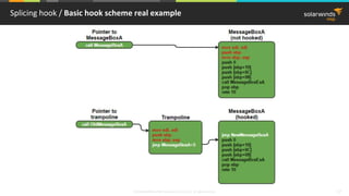 © 2018 SolarWinds MSP Canada ULC and UK Ltd. All rights reserved. 17
Splicing hook / Basic hook scheme real example
 