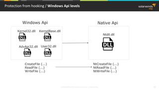 © 2018 SolarWinds MSP Canada ULC and UK Ltd. All rights reserved. 23
Protection from hooking / Windows Api levels
Kernel32.dll
AdvApi32.dll
KernelBase.dll
User32.dll
Windows Api
Ntdll.dll
Native Api
CreateFile (...)
ReadFile (...)
WriteFile (...)
NtCreateFile (...)
NtReadFile (...)
NtWriteFile (...)
 