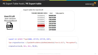 © 2018 SolarWinds MSP Canada ULC and UK Ltd. All rights reserved. 40
PE Export Table hook / PE Export table
User32.dll
.text section
MessageBoxA
Export table for User32.dll
 