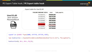 © 2018 SolarWinds MSP Canada ULC and UK Ltd. All rights reserved. 41
PE Export Table hook / PE Export table hook
User32.dll
.text section
MessageBoxA
Export table for User32.dll
 