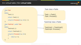 © 2018 SolarWinds MSP Canada ULC and UK Ltd. All rights reserved. 44
C++ virtual table / C++ virtual table
Task::~Task()
Task::Process()
TaskImpl::~TaskImpl()
TaskImpl::Process()
Task class vTable
TaskImpl class vTable
class Task
{
public:
Task() {}
virtual ~Task() {}
virtual int Process(int a, int b) = 0;
};
class TaskImpl : public Task
{
public:
TaskImpl() {}
virtual ~TaskImpl() {}
virtual int Process(int a, int b)
{
return a + b;
}
};
 
