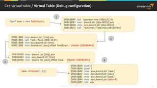 © 2018 SolarWinds MSP Canada ULC and UK Ltd. All rights reserved. 46
C++ virtual table / Virtual Table (Debug configuration)
Task* task = new TaskImpl();
00961B4F call operator new (09612C1h)
00961B57 mov dword ptr [ebp-0ECh],eax
00851B6D mov ecx,dword ptr [ebp-0ECh]
00851B73 call TaskImpl::TaskImpl (08510FAh)
008518B0 mov dword ptr [this],ecx
008518B6 call Task::Task (0851163h)
008518BB mov eax,dword ptr [this]
008518BE mov dword ptr [eax],offset TaskImpl::`vftable' (0858B44h)
00851860 mov dword ptr [this],ecx
00851863 mov eax,dword ptr [this]
00851866 mov dword ptr [eax],offset Task::`vftable' (0858B34h)
task->Process(1, 2);
00961BA8 push 2
00961BAA push 1
00961BAC mov eax,dword ptr [task]
00961BAF mov edx,dword ptr [eax]
00961BB1 mov ecx,dword ptr [task]
00961BB4 mov eax,dword ptr [edx+4]
00961BB7 call eax
1
2
3
4
 