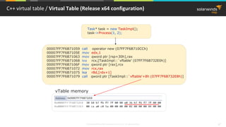 © 2018 SolarWinds MSP Canada ULC and UK Ltd. All rights reserved. 47
C++ virtual table / Virtual Table (Release x64 configuration)
Task* task = new TaskImpl();
task->Process(1, 2);
00007FF7F6B71059 call operator new (07FF7F6B710CCh)
00007FF7F6B7105E mov edx,1
00007FF7F6B71063 mov qword ptr [rsp+30h],rax
00007FF7F6B71068 lea rcx,[TaskImpl::`vftable' (07FF7F6B732E0h)]
00007FF7F6B7106F mov qword ptr [rax],rcx
00007FF7F6B71072 mov rcx,rax
00007FF7F6B71075 lea r8d,[rdx+1]
00007FF7F6B71079 call qword ptr [TaskImpl::`vftable'+8h (07FF7F6B732E8h)]
vTable memory
 