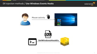 © 2018 SolarWinds MSP Canada ULC and UK Ltd. All rights reserved. 8
Dll injection methods / Use Windows Events Hooks
Mouse activity
SetWindowsHookEx
 