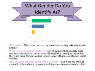 What Gender Do You
Identify As?
• Observation: This shows me that my survey was mainly taken by female
people.
• What this says about my audience: This shows me that possibly more
females are interested in cartoons, although this could just mean that
there are more females willing to take surveys that are posted on social
medias.
• How will your product appeal to this audience: I will make my product
appeal to this audience by possibly adding more female characters into it.
 