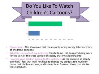Do You Like To Watch
Children’s Cartoons?
• Observation: This shows me that the majority of my survey takers are fans
of children’s cartoons.
• What this says about my audience: This tells me that I am producing work
for the 75% of the cross section of society that I was looking into.
• How will your product appeal to this audience: As the divide is so clearly
over half, I feel that I will not have to change my product too much for
those that dislike cartoons, and instead I can focus on those that do like
these products.
 