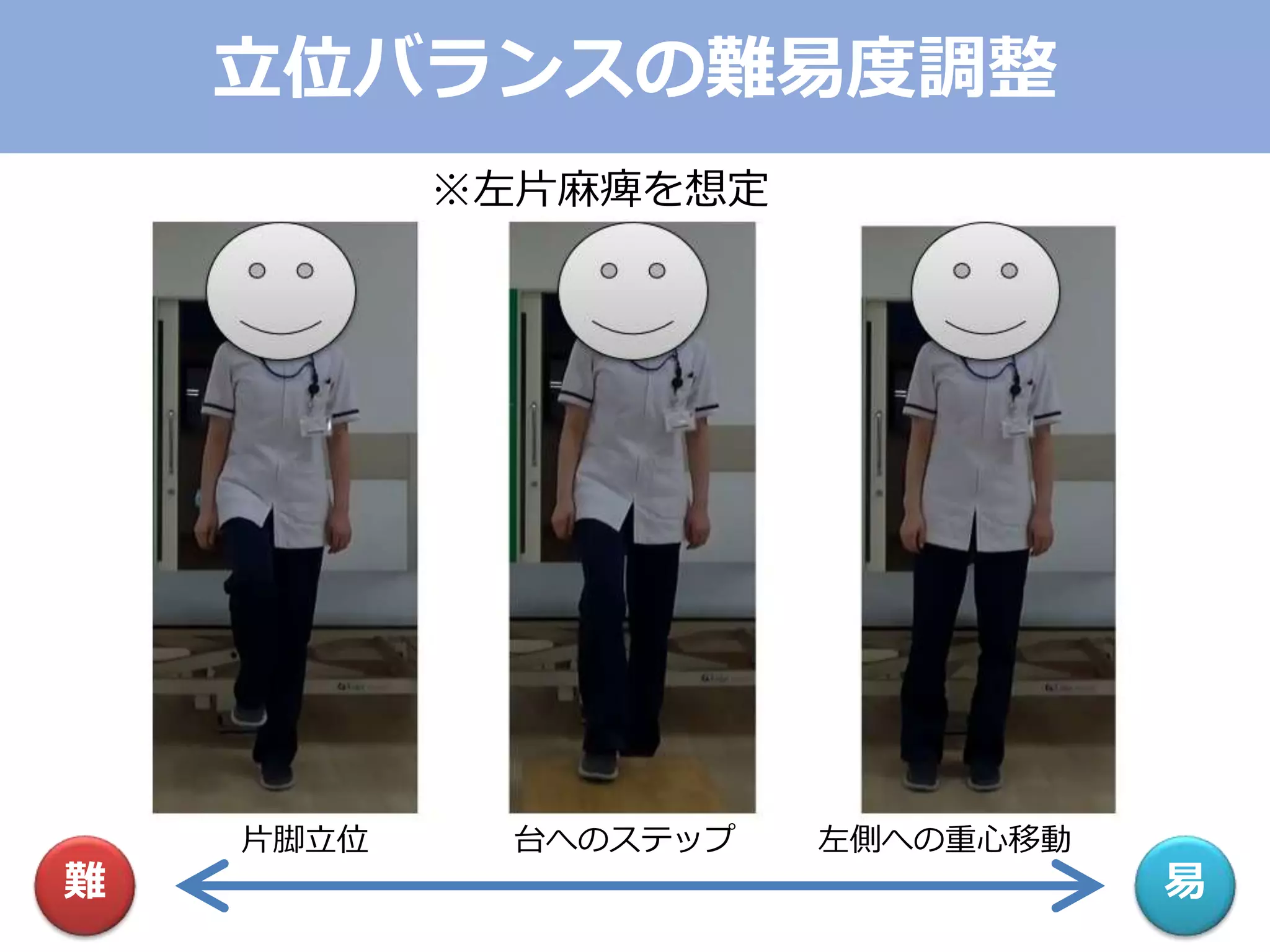 立位バランスの難易度調整
難 易
左側への重心移動台へのステップ片脚立位
※左片麻痺を想定
 