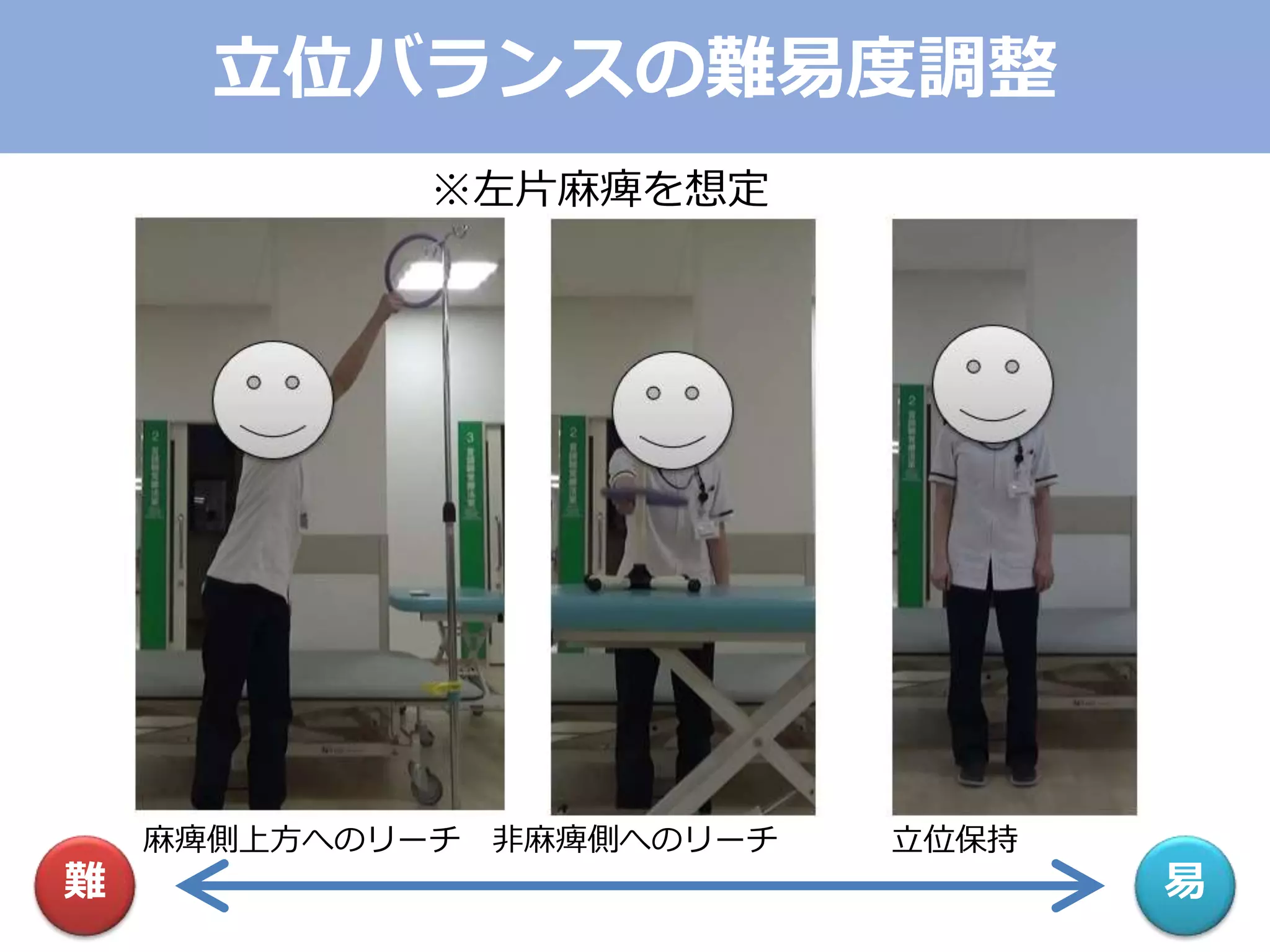 立位バランスの難易度調整
難 易
立位保持非麻痺側へのリーチ麻痺側上方へのリーチ
※左片麻痺を想定
 