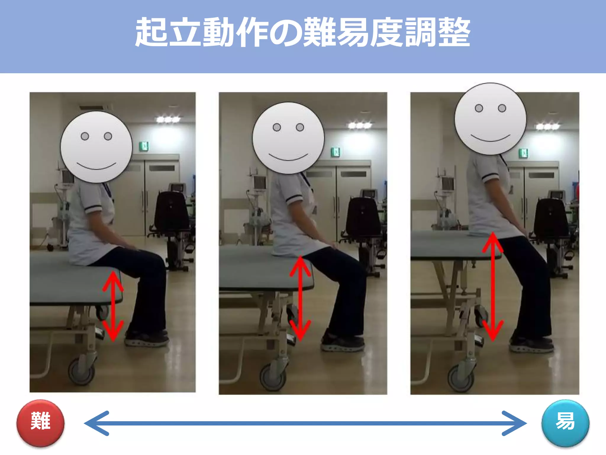 起立動作の難易度調整
難 易
 