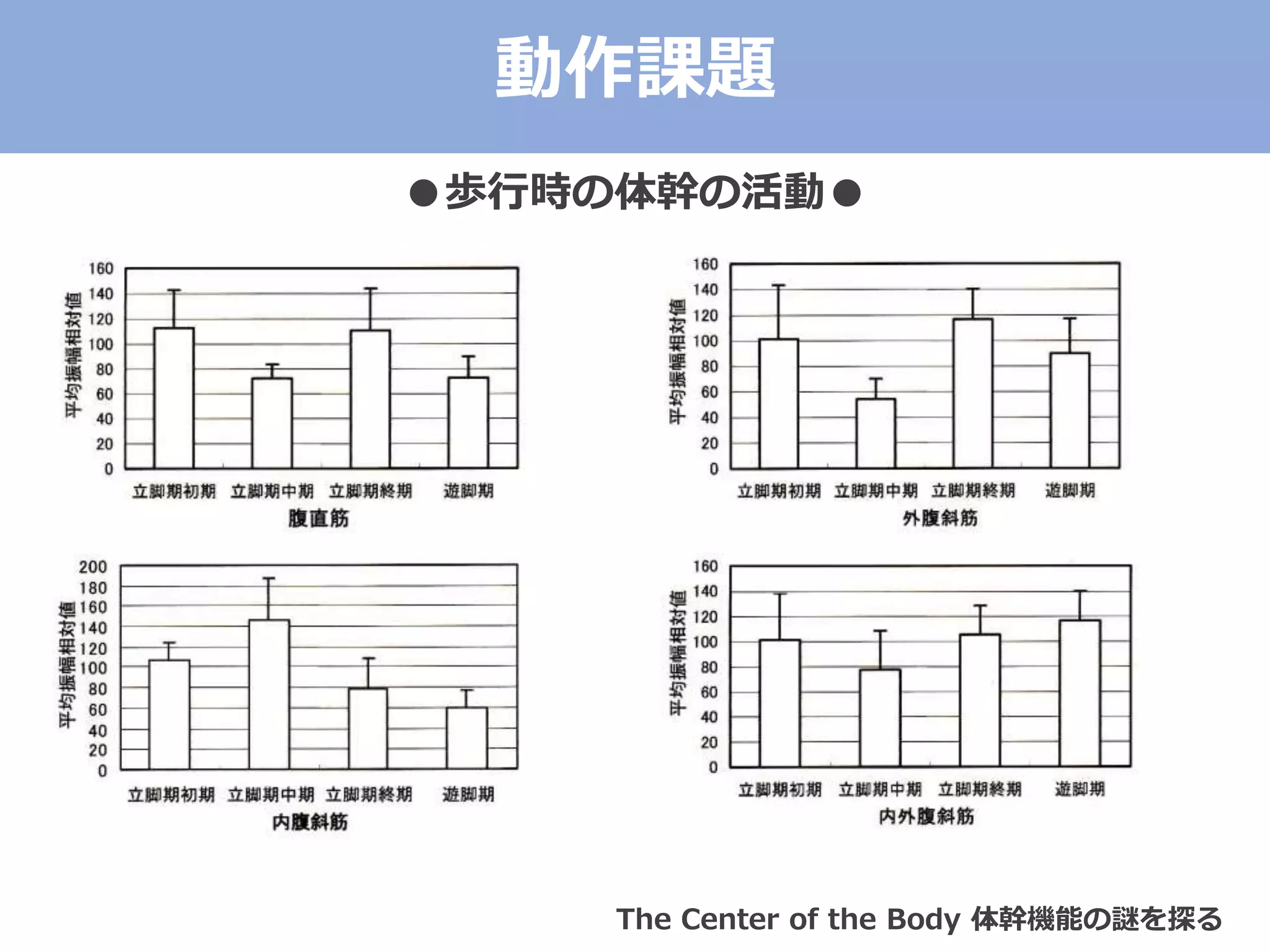 ●歩行時の体幹の活動●
The Center of the Body 体幹機能の謎を探る
動作課題
 