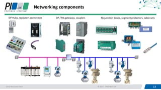 Profibus dp and pa network design at e+h june 2018 chris mc comb | PPT