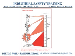 3. basic electrical safety