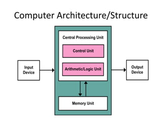 computer catagory and its organization | PPT