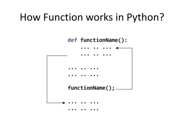 Functions in Python