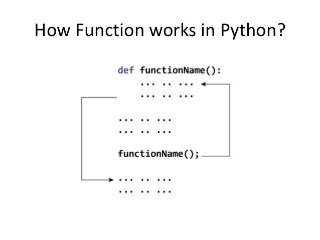 Functions in Python