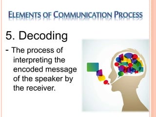 Decoding Elemnt nature, elements, models, and functions of Communication | PPTX