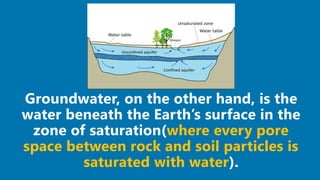 where every pore
space between rock and soil particles is
saturated with water