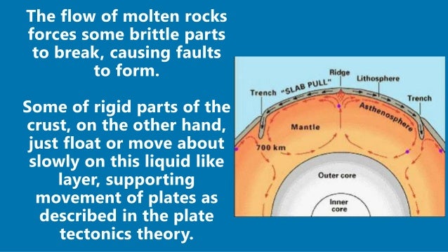 How energy and mass are exchanged between different subsystems of the earth picture