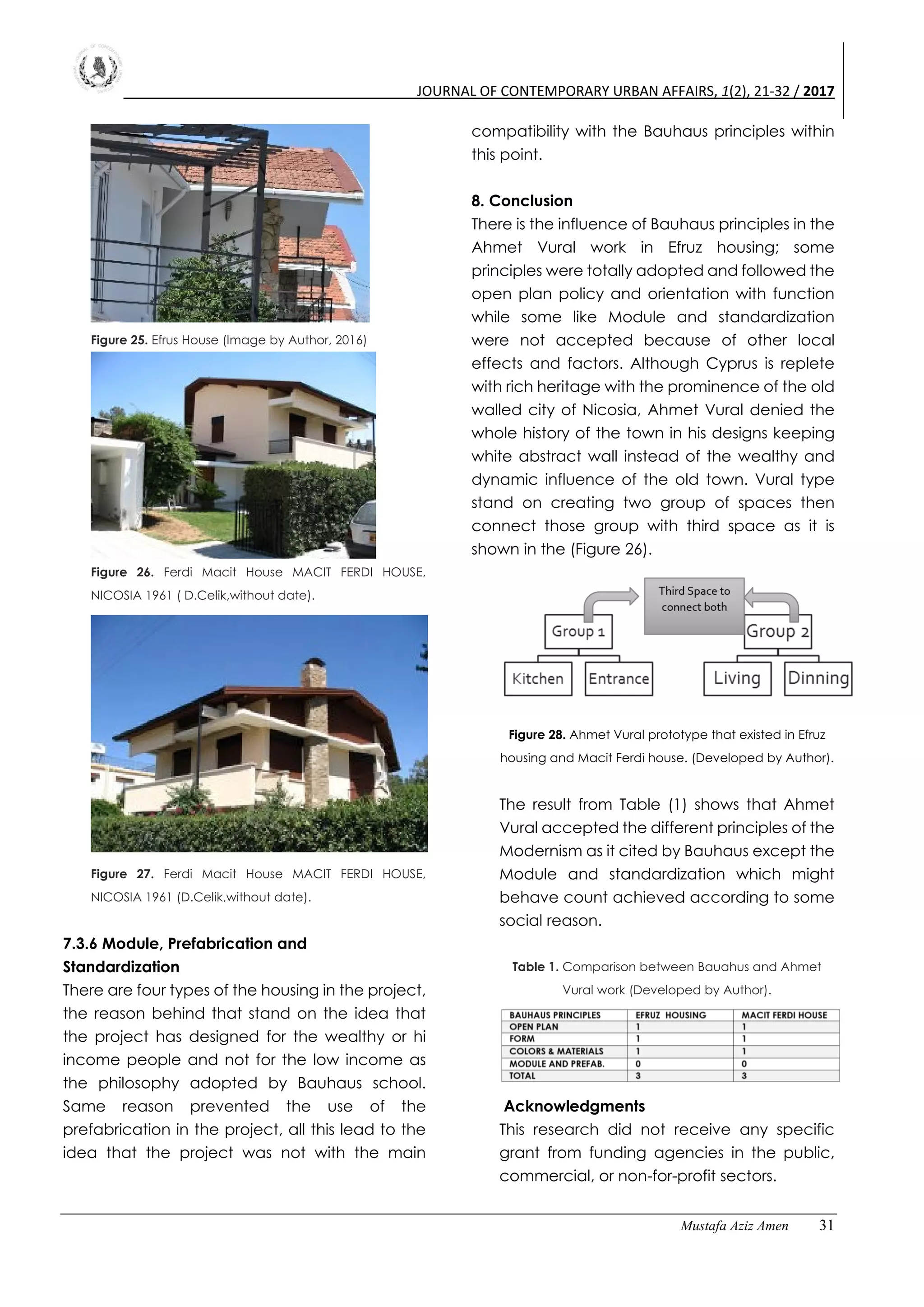The inspiration of Bauhaus principles on the modern housing in Cyprus | PDF