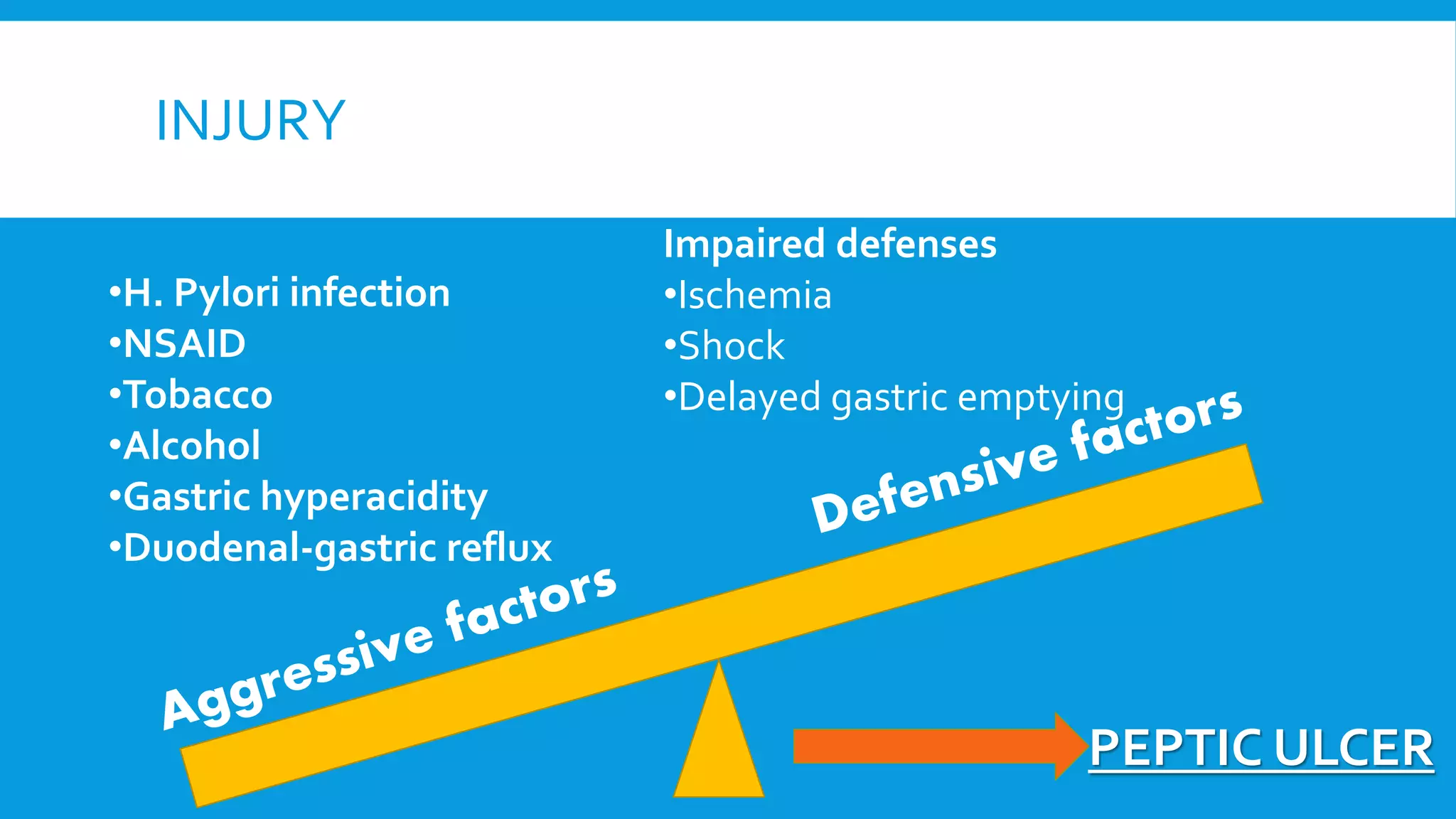 INJURY
PEPTIC ULCER
•H. Pylori infection
•NSAID
•Tobacco
•Alcohol
•Gastric hyperacidity
•Duodenal-gastric reflux
Impaired defenses
•Ischemia
•Shock
•Delayed gastric emptying
 