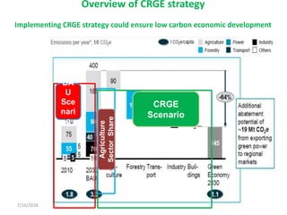 Presentation: The Low Emissions Livestock Workshop