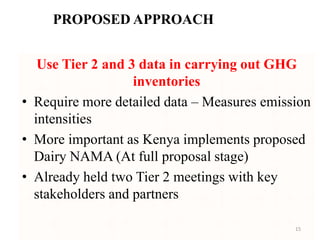 Ambitions and challenges regarding low emissions livestock sector in Kenya