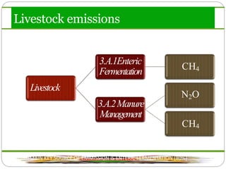 Ambitions and challenges regarding low emissions livestock sector in Kenya